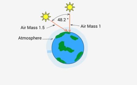 Air Mass and PV